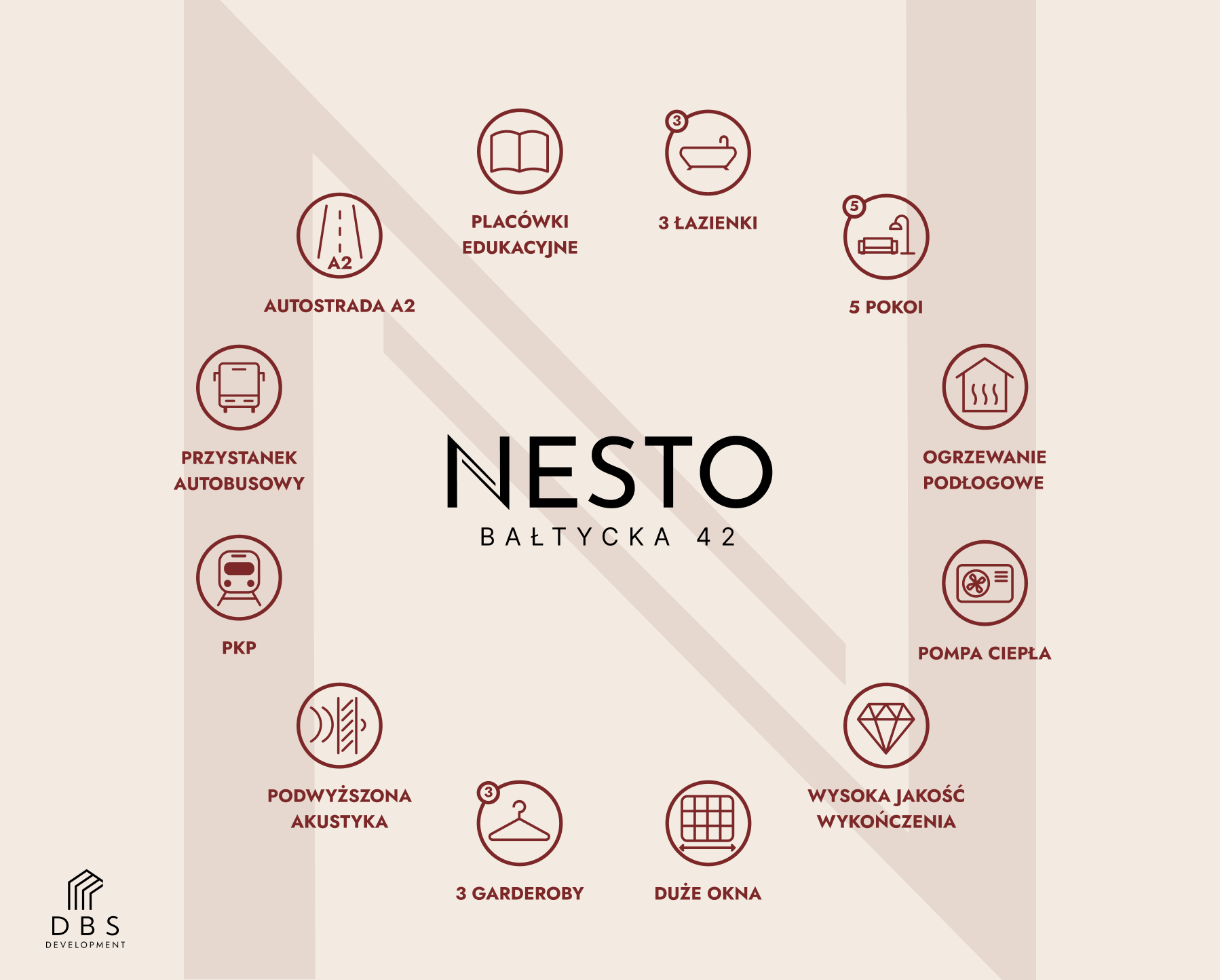 Identity and brand language — Sales infographic
